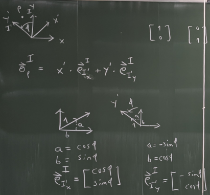 Rotierte Koordinaten als Linearkombination der orthogonalen Einheitsvektoren des rotierten Koordinatensystems, dargestellt im Inertialkoordinatensystem.