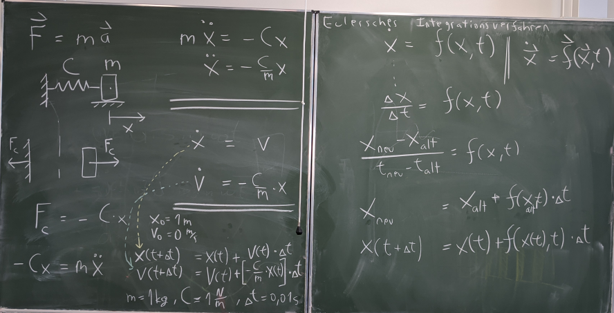 Herleitung Feder-Masse-Schwinger (links), Euler-Integrationsverfahren (rechts).