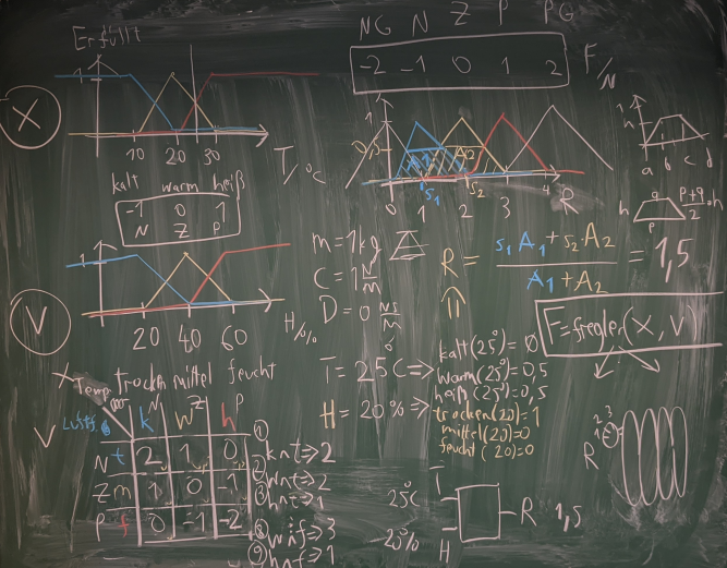 Umzusetzender Fuzzy-Regler (gleiche Geometrie wie oben, aber andere Regeln und erweitertes Ausgangsfuzzyset)