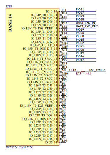 Auszug aus dem Pinlayout des Datenblatts f&uuml;r den CMOD S7.