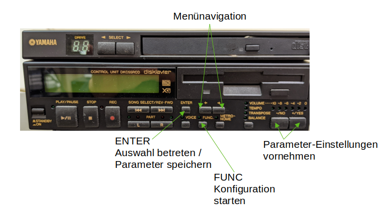 Benötigte Tasten an der Steuereinheit.