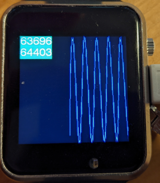 Representation of a whistling tone (almost a sine wave). The difference between the minimum (63696) and maximum (64403) is significantly greater. In principle, the fundamental frequency of the tone could be determined.