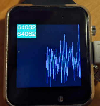 Representation of silence or background noise: The waveform is chaotic and the difference between the minimum (64032) and maximum (64062) is very small.