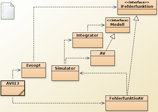 UML-Diagramm der Abhängigkeiten der Klassen unteinander.