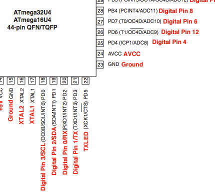 Chip ATmega32u4.