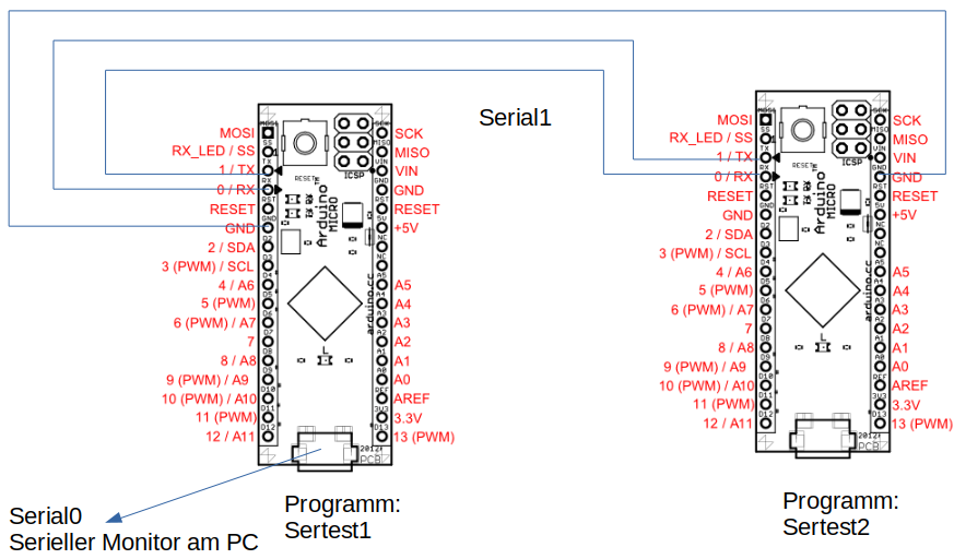 Aufbau mit zwei Arduino-Micro. Vom ersten wird der serielle Monitor am PC geöffnet.