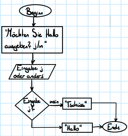 Studentische L&ouml;sung zur Aufgabe 1.