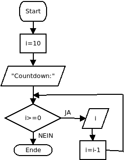 Countdown.