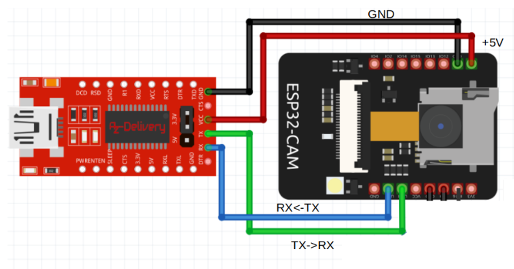 Stromlaufplan zur Verbindung des esp32cam mit dem USB-Seriell-Umsetzer (TX: seriell senden