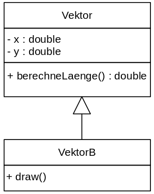 UML-Klassendiagramm zur Verdeutlichung der Vererbungsstruktur bei den Klassen Vektor und VektorB.
