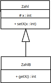 Zugehöriges UML-Klassendiagramm.
