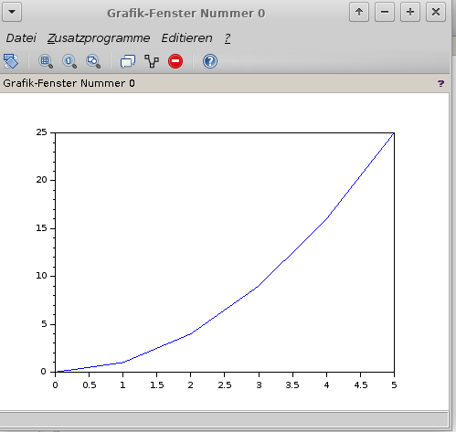 Testplot mit Scilab.