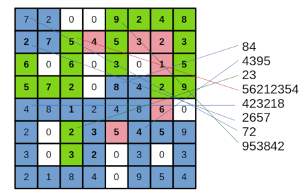 Square Frames (Mandala example).