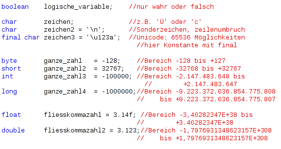 Einfache Datentypen in Java.