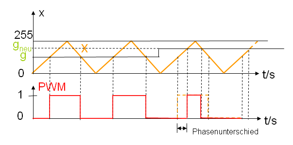 BILDBESCHREIBUNG