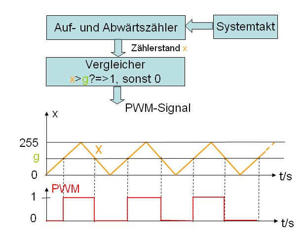 BILDBESCHREIBUNG