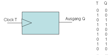 BILDBESCHREIBUNG