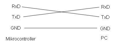 Null-Modem-Kabel