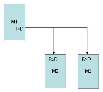 Schema