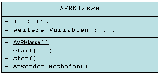 UML-Klassendiagramm