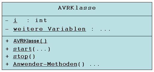 UML-Klassendiagramm