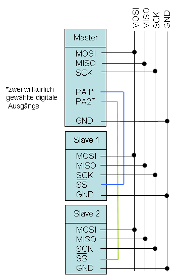 BILDBESCHREIBUNG