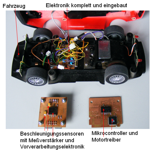 BILDBESCHREIBUNG