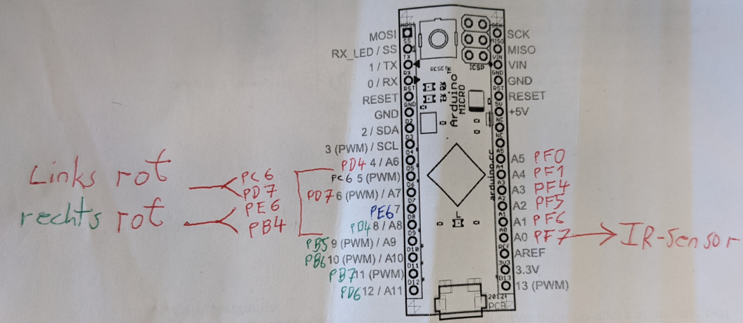 Entwurf Pinlayout.