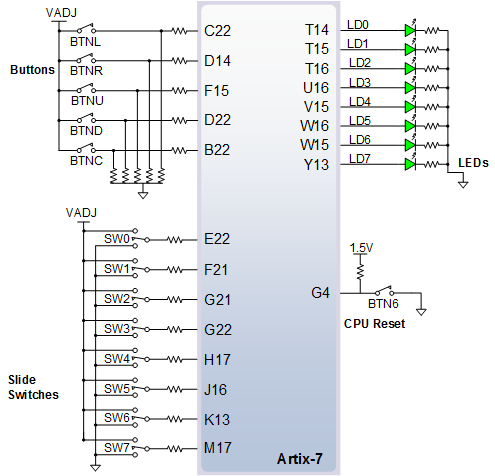 Pinlayout, Quelle: digilent