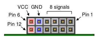 Pinbelegung der PMOD-Anschlüsse auf dem Board. Quelle: Digilent, FPGA-Board Reference Manual.