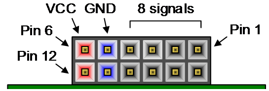 Verbindungsbuchse am CMOD S7, Quelle: digilent.com.