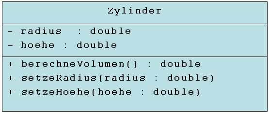 UML Klassendiagramm