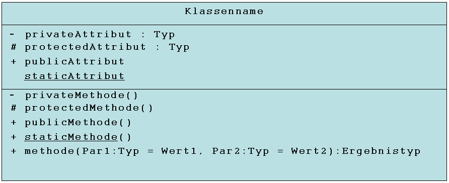 UML Klassendiagramm