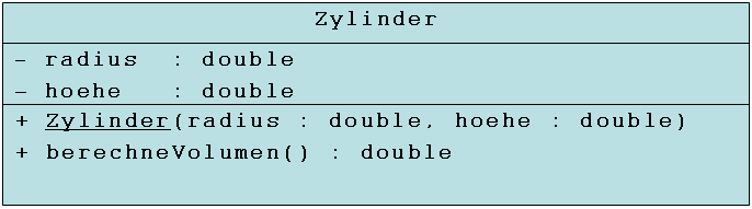 UML-Klassendiagramm