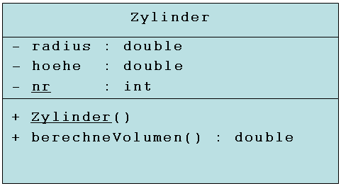 UML-Klassendiagramm