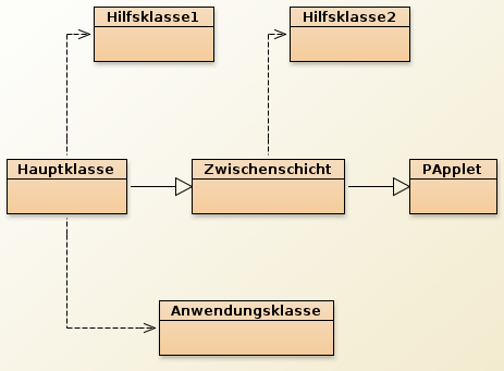 Klassenarchitektur für TapeEcho.