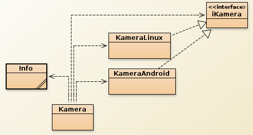 Klassen-Struktur (Klassen-UML-Diagramm) aus BlueJ.