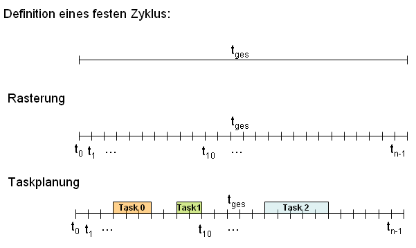 taskplanung.png