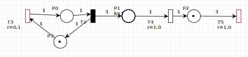 Kaugummiautomat mit zufälligen externen Ereignissen.