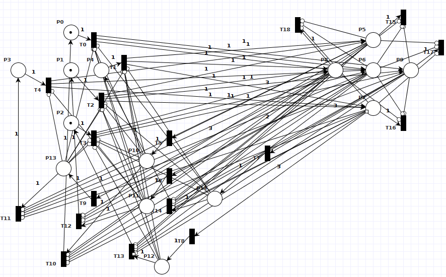 Blinker mit Petrinetz.