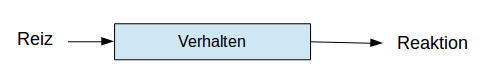 Grundstruktur eines Reiz-Reaktions-Diagramms.