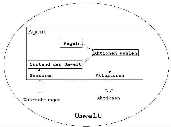 REGELBASIERTES AGENTEN-SYSTEM