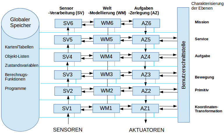 NASREM (freie Übertragung ins Deutsche gemäß diverser Internet-Quellen).