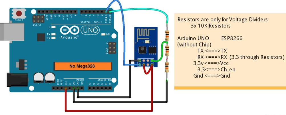 http://www.instructables.com/id/noobs-guide-to-ESP8266-with-Arduino-Mega-2560-or-U/