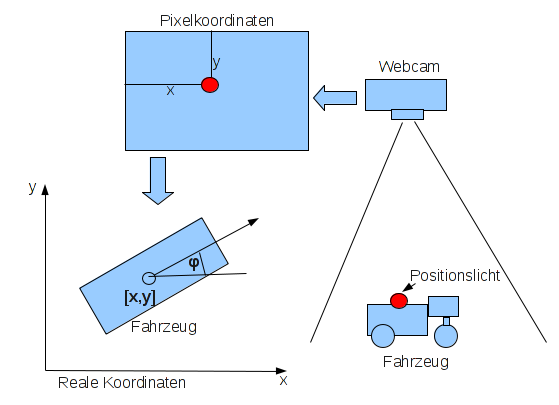 BILDBESCHREIBUNG