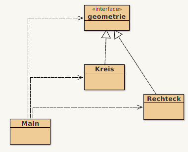 Programmstruktur vom Projekt 