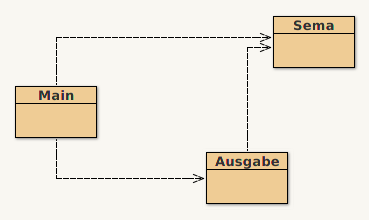 Klassenstruktur für Musterlösung zur Programmierung einer
