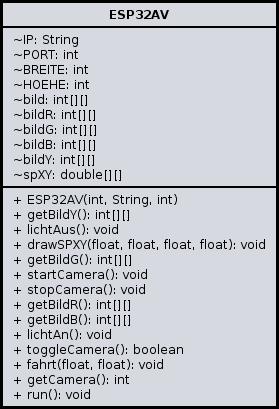 UML-Klassendiagramm der Klasse ESP32AV.