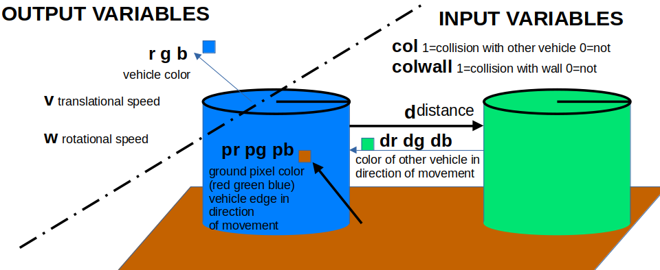 Vehikelkonzept / Vehicle Concept.