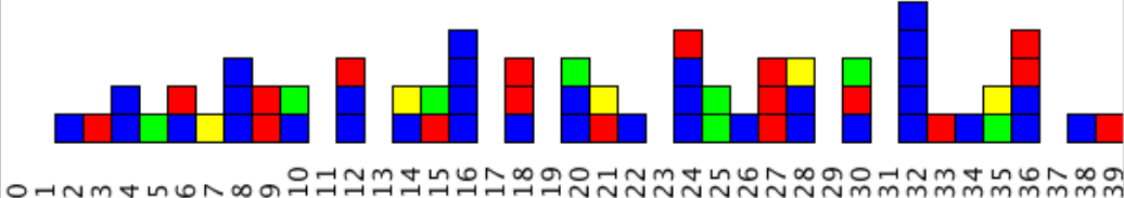 Inner prime-factor-structure of natural numbers.